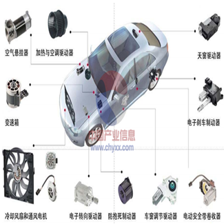汽車(chē)驅(qū)動(dòng)類(lèi)電機(jī)